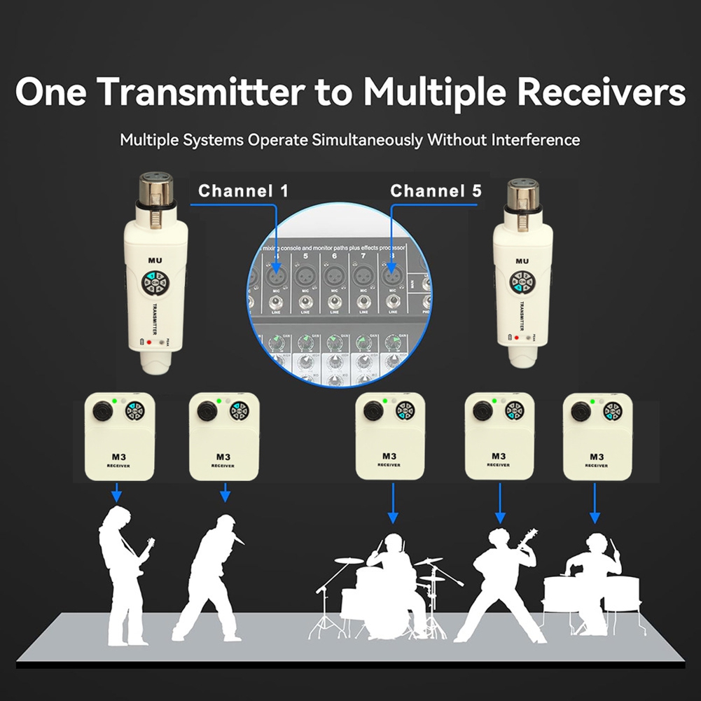 A26Z Wireless Earphone Monitor - đánh giá và giá In Ear Monitor Iem